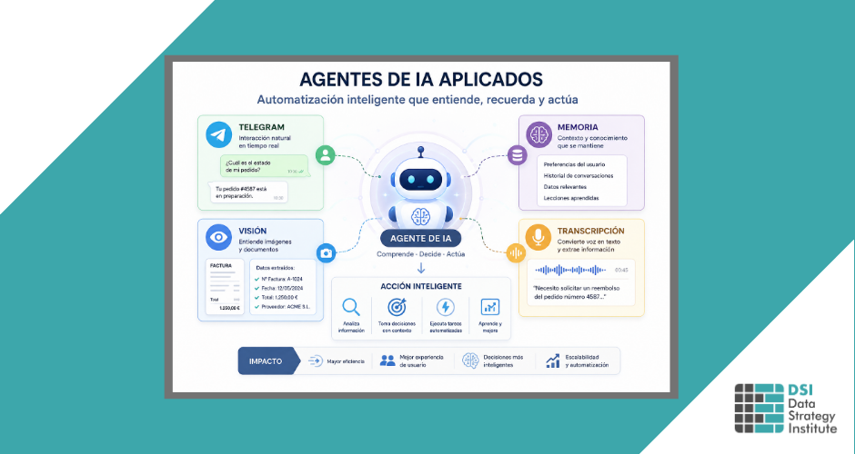 Agentes de IA aplicados: Cómo conectar Telegram, memoria, visión y transcripción en n8n | Programa Superior de IA para el Data Strategist | Universidad de Alicante